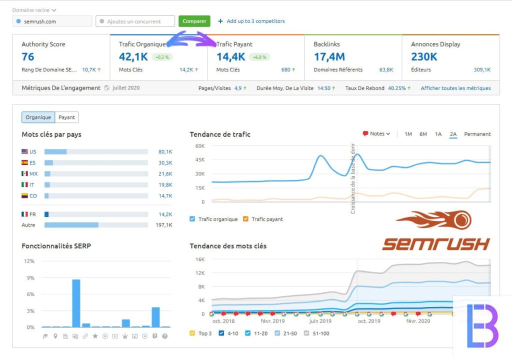 Connaitre le nombre de visite d’un site concurrent avec SEMrush