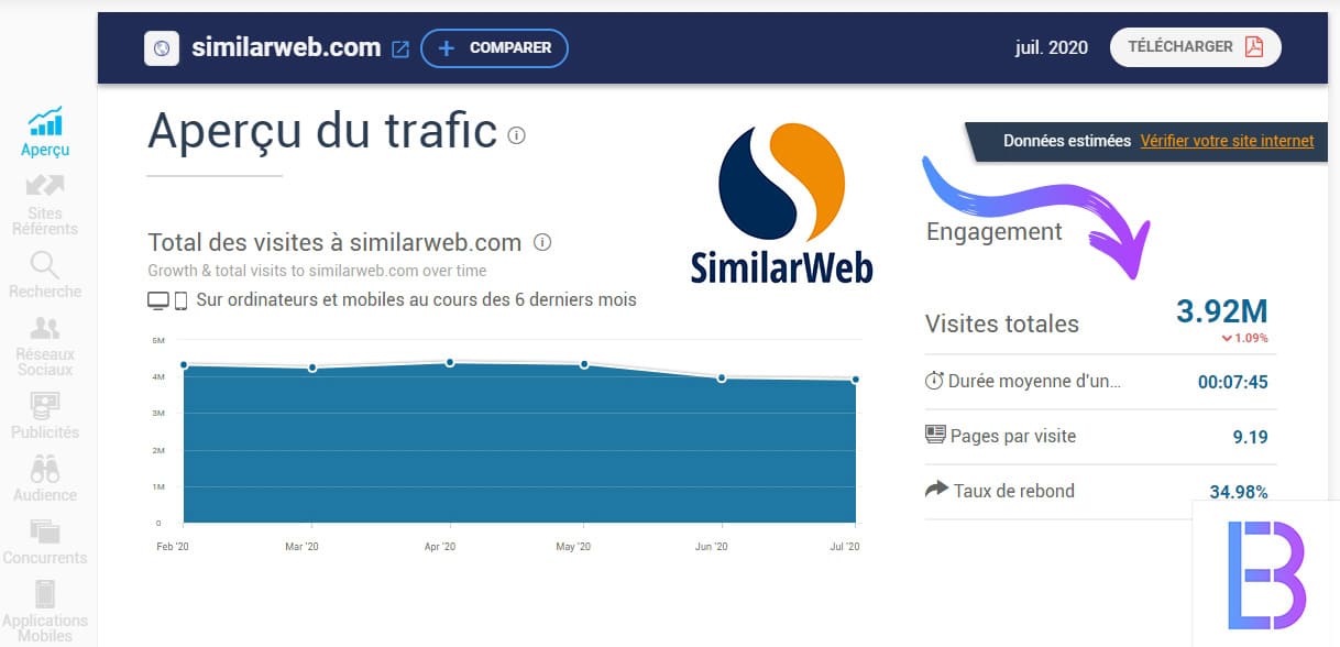 Connaitre le nombre de visite d’un site concurrent avec SimilarWeb