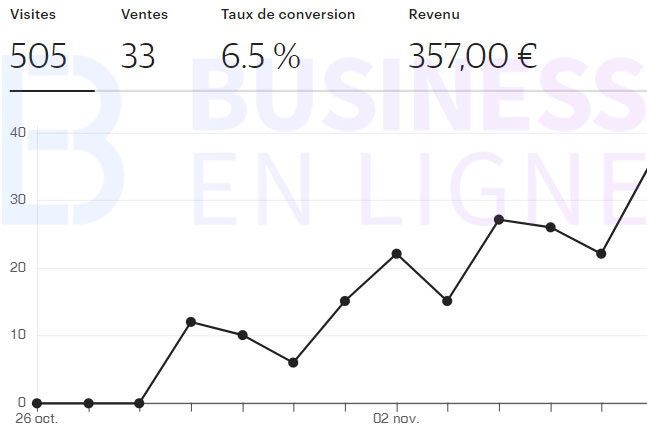 Statistiques Etsy